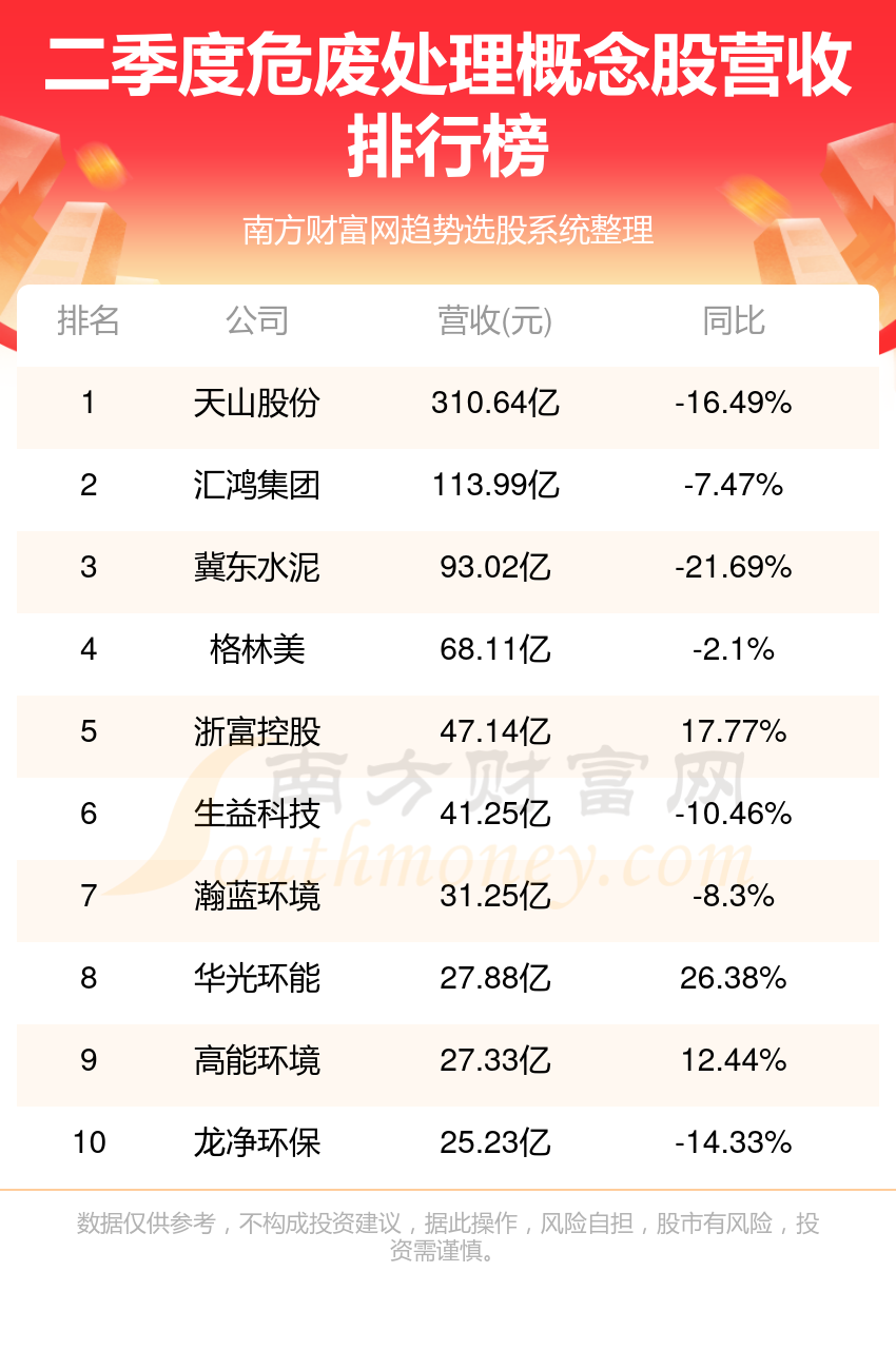 危废处理10强排行榜