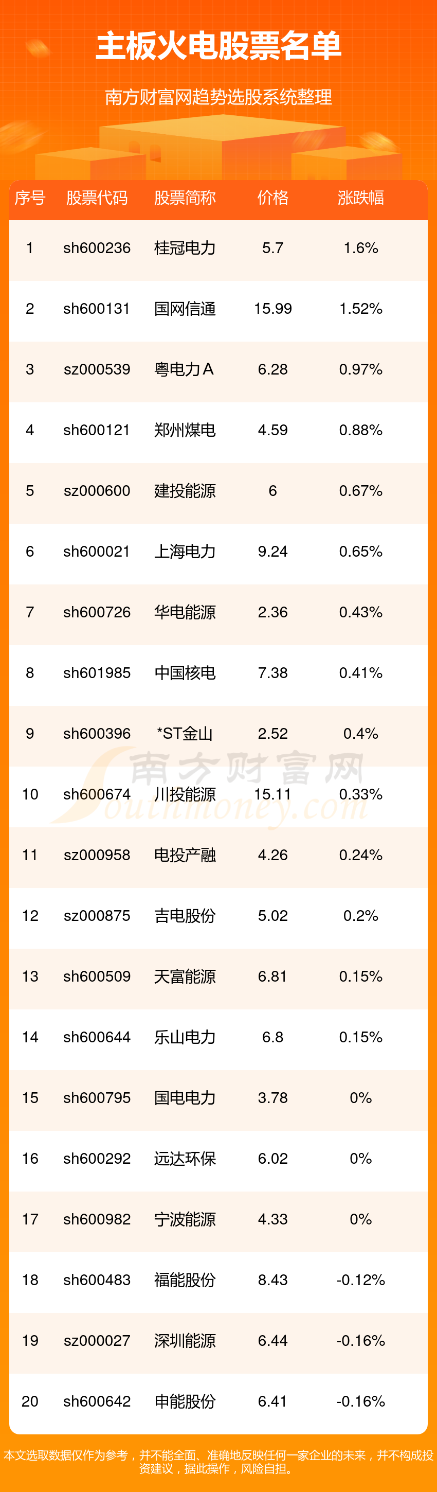>主板火电股票名单_主板火电股票一览(9/18)