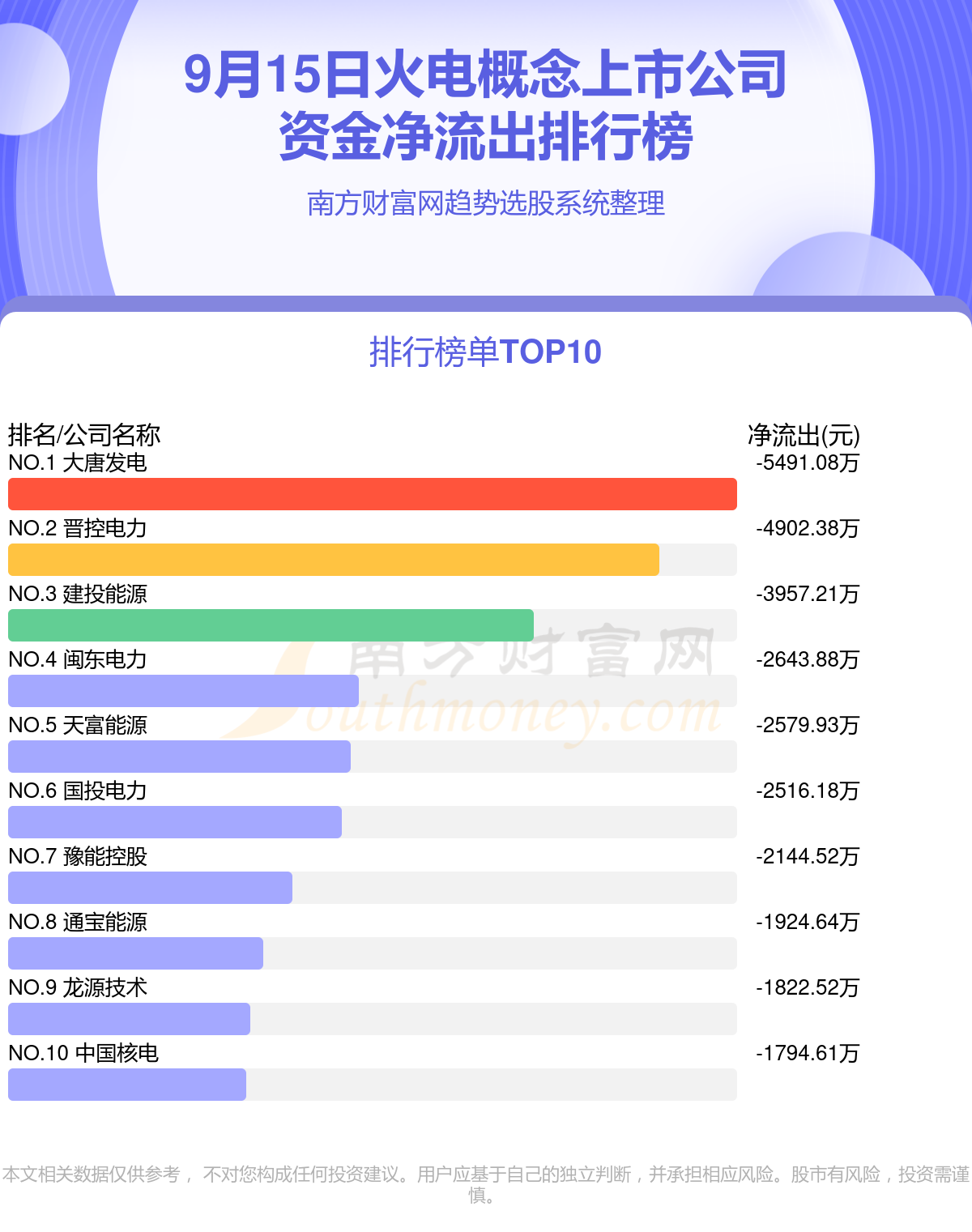 火电行业9月15日资金流向排行榜一览