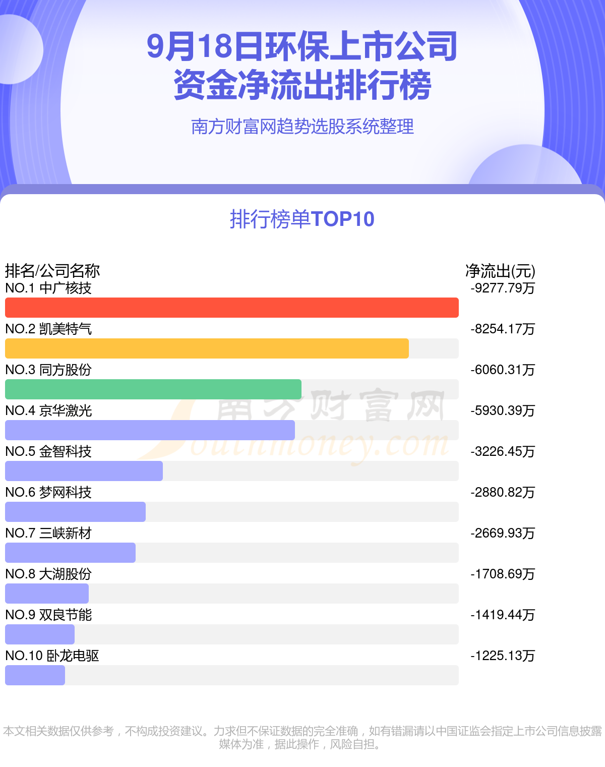 A股资金流向：9月18日环保上市公司资金流向查询