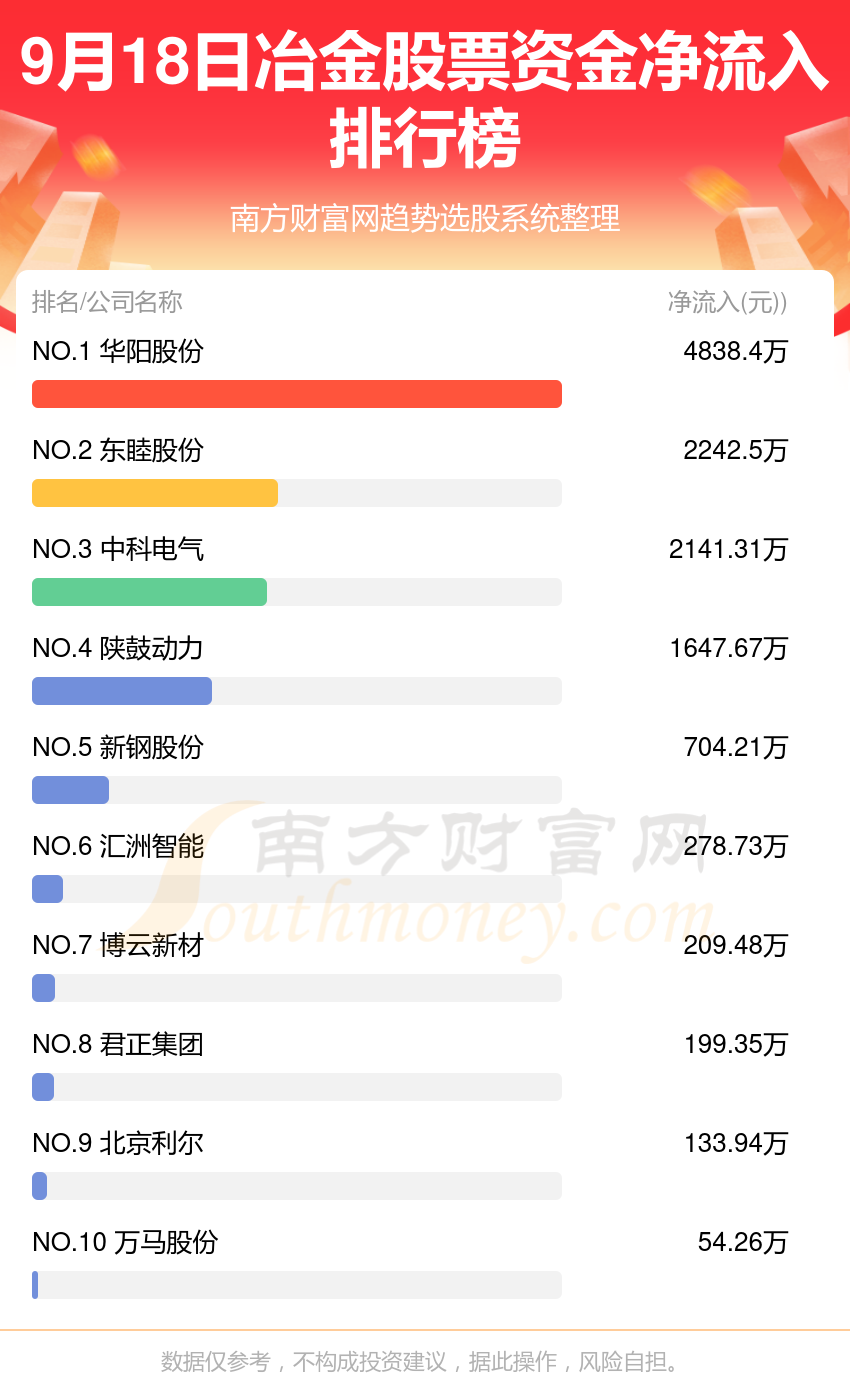 9月18日资金流向复盘（冶金股票）