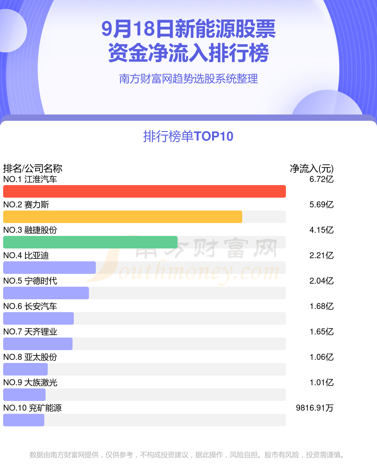 9月18日资金流向查看（新能源股票）