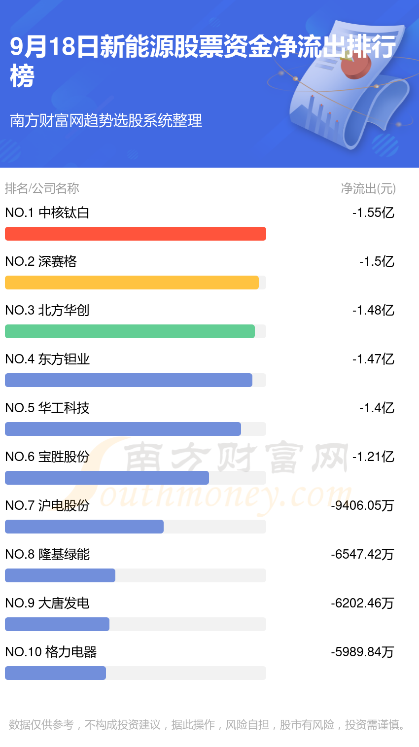 9月18日资金流向查看（新能源股票）