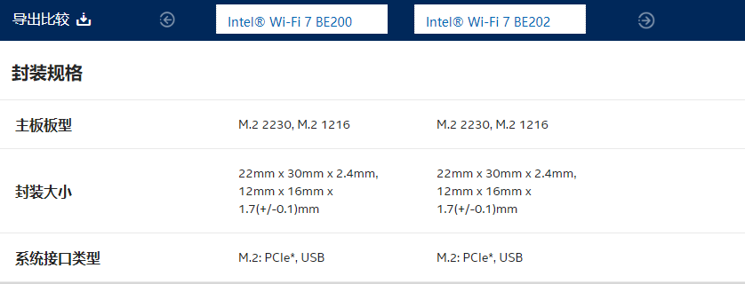 英特尔BE202 Wi-Fi 7网卡公布，支持PCIe和USB接口