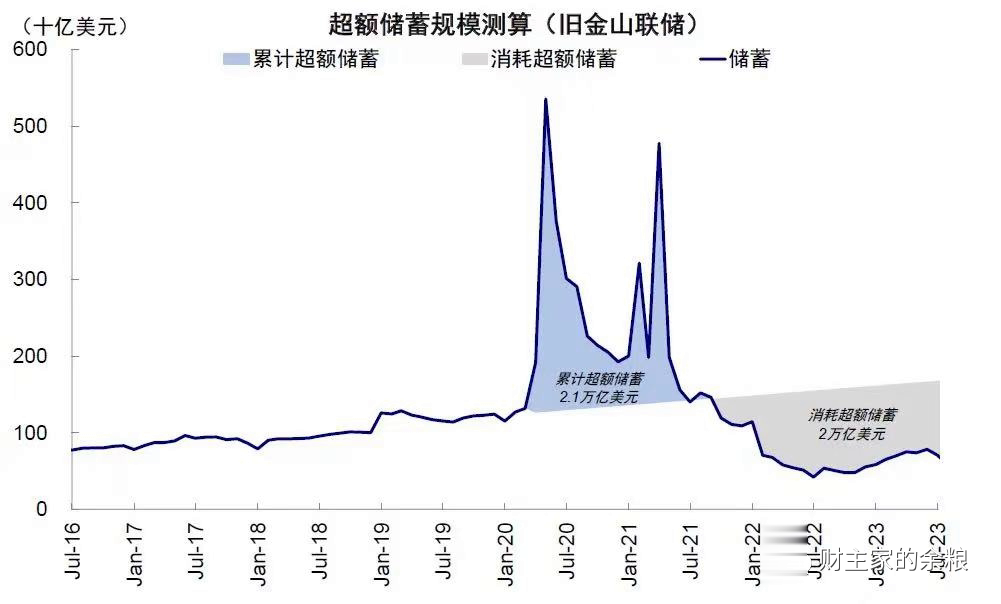 考验美国经济的时候，到了