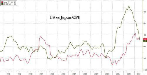 日元跌势难止，日本人疯抢黄金