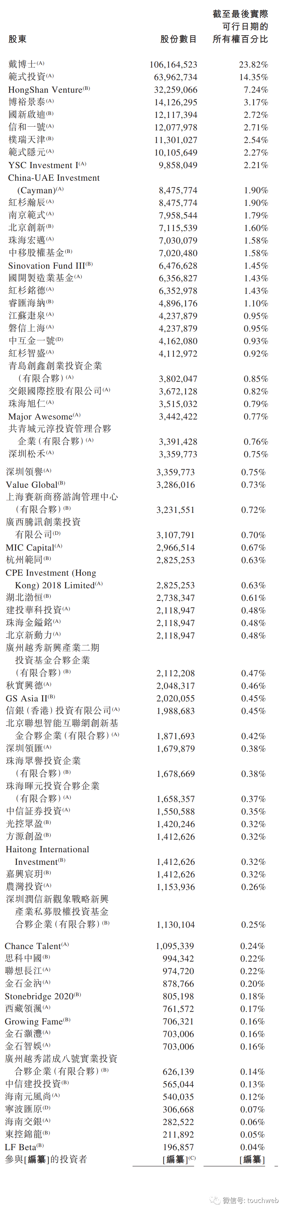 第四范式开启路演：拟募资10亿，月底上市，路演PPT曝光