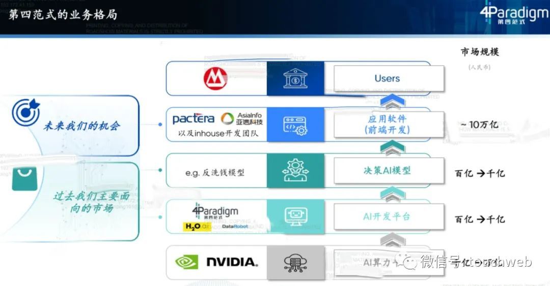 第四范式开启路演：拟募资10亿，月底上市，路演PPT曝光