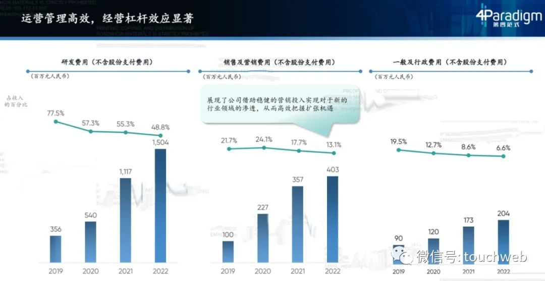 第四范式开启路演：拟募资10亿，月底上市，路演PPT曝光