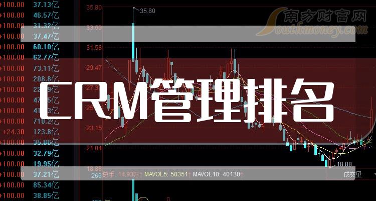 CRM管理公司市盈率排名,2023年9月18日市盈率排名前十上市公司