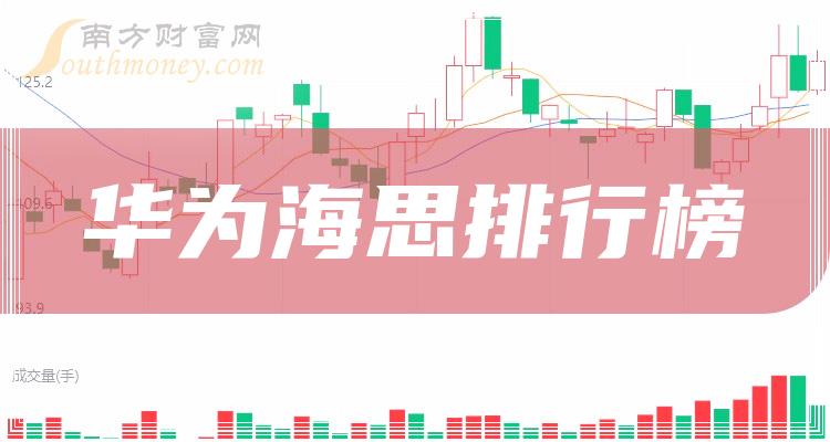 华为海思10大企业排行榜_成交量排名前十查询（9月18日）