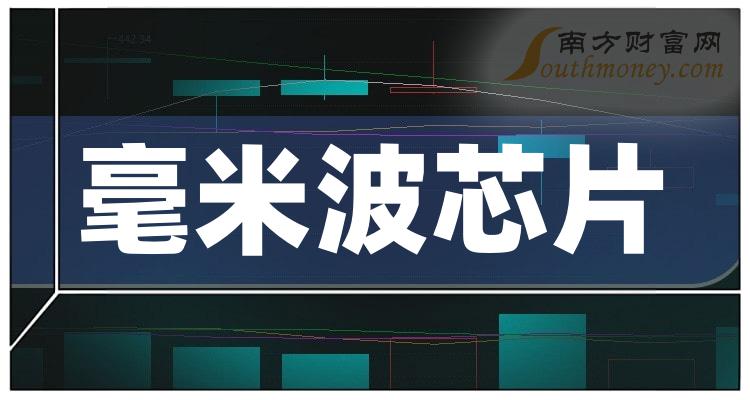 2023第二季度毫米波芯片概念营收增幅排名前10家公司！