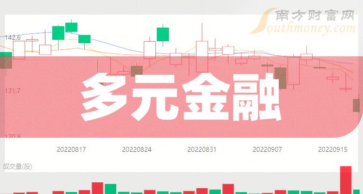 多元金融股票有哪些龙头股？（2023/9/18）