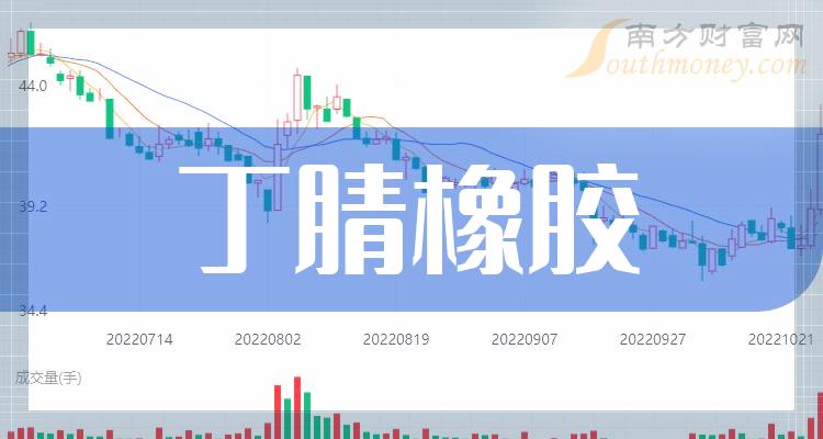 丁腈橡胶上市公司有哪些？2023年丁腈橡胶概念龙头股一览