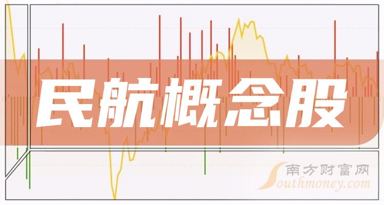 民航概念股2023年第二季度每股收益排行榜：春秋航空0.5元