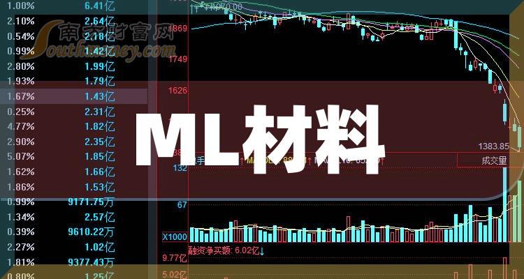 ML材料概念股都有哪些（9月18日）