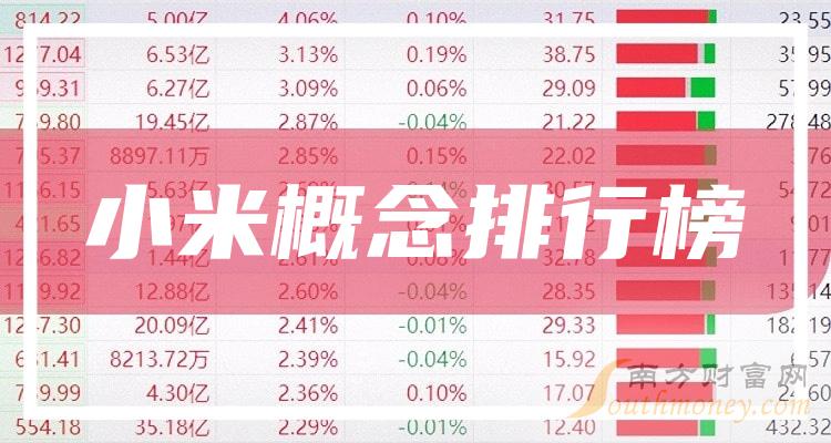 >十大小米概念企业：上市公司毛利率排行榜一览（2023第二季度）