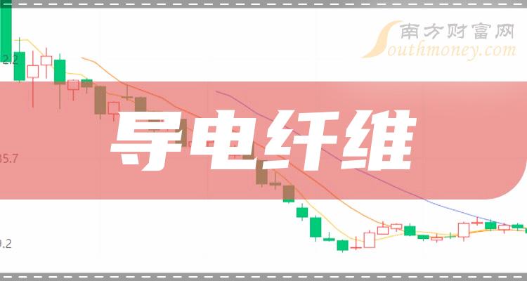 导电纤维概念上市公司股票一览（2023/9/18）