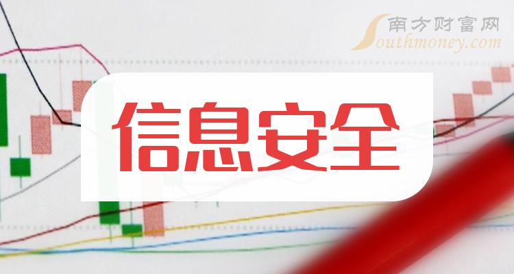 >信息安全相关企业前十名_2023第二季度净利率排行榜