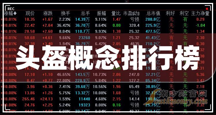 头盔概念10强排行榜_2023年9月18日概念股票市值排名