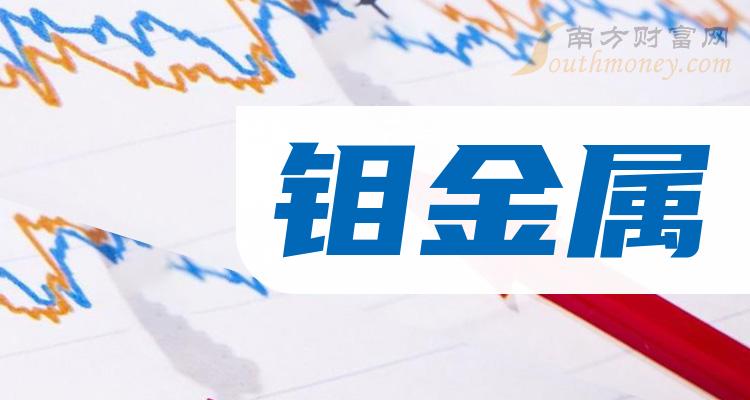 钼金属上市公司龙头一览（2023/9/18）