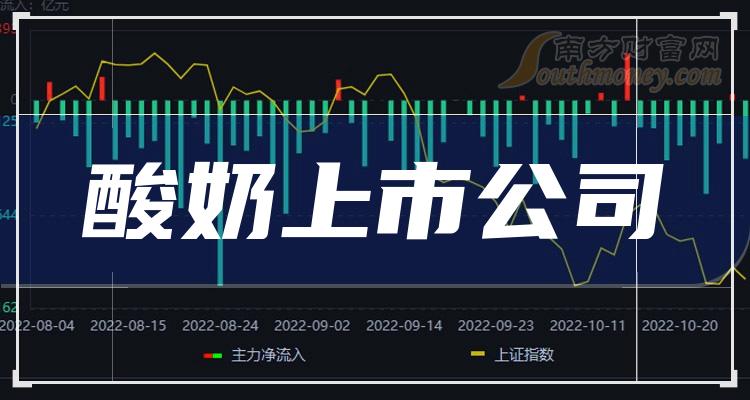 酸奶上市公司市值排行榜（2023年9月18日）