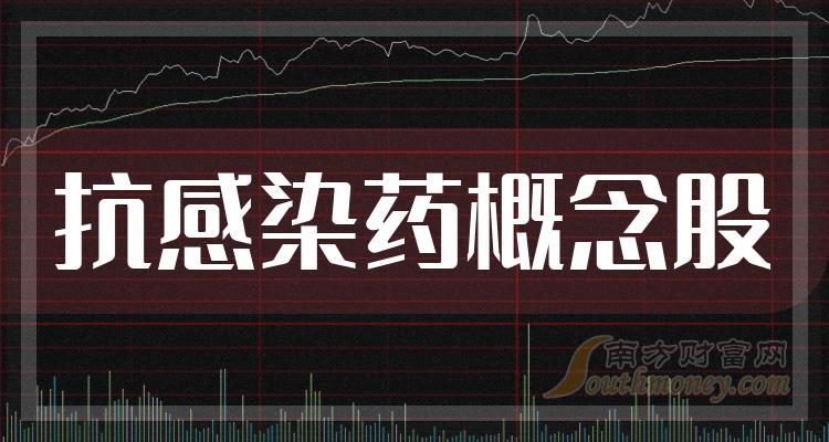 >9月18日抗感染药概念股主力净流入排名前10家公司！