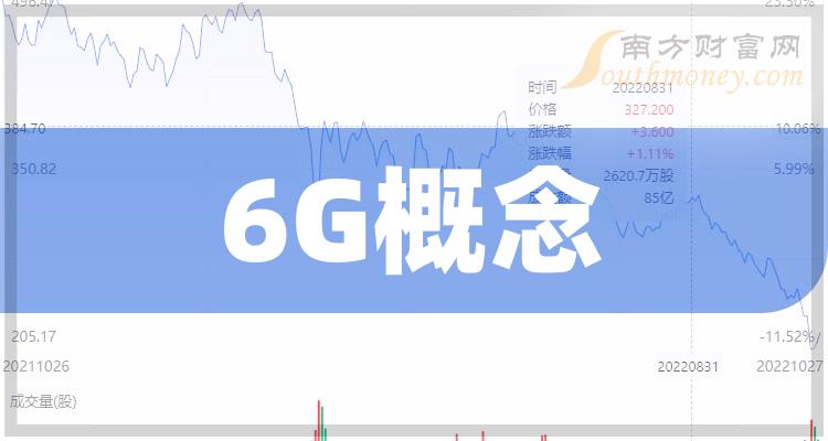 6G概念前十排名(2023年9月18日相关企业成交额排名前十名)