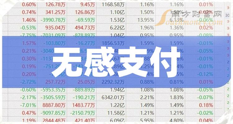 >无感支付相关企业净利率排行榜（2023第二季度）