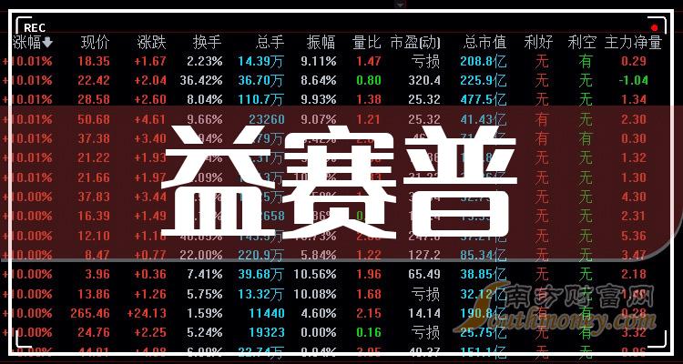 >益赛普概念有哪些股票？（2023/9/18）