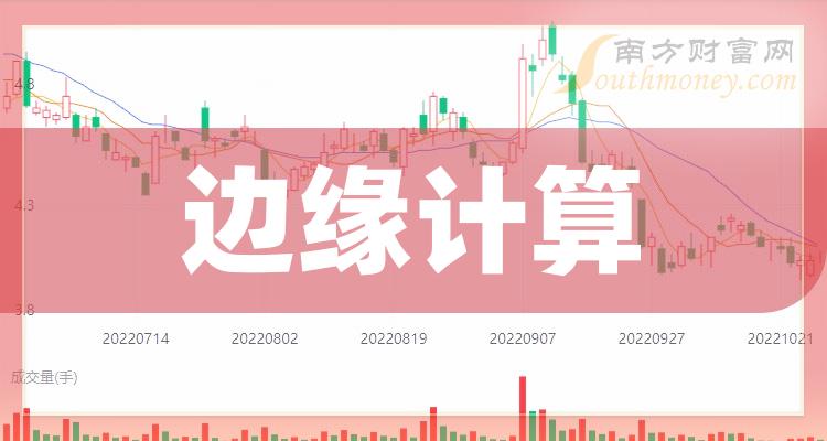 >边缘计算概念龙头股一览（2023/9/18）