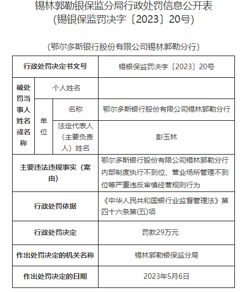 鄂尔多斯银行某分行收9罚单 严重违反审慎经营规则