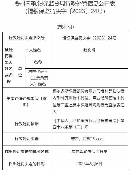 鄂尔多斯银行某分行收9罚单 严重违反审慎经营规则