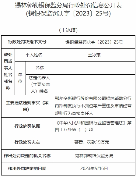 鄂尔多斯银行某分行收9罚单 严重违反审慎经营规则