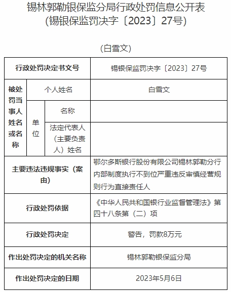 鄂尔多斯银行某分行收9罚单 严重违反审慎经营规则