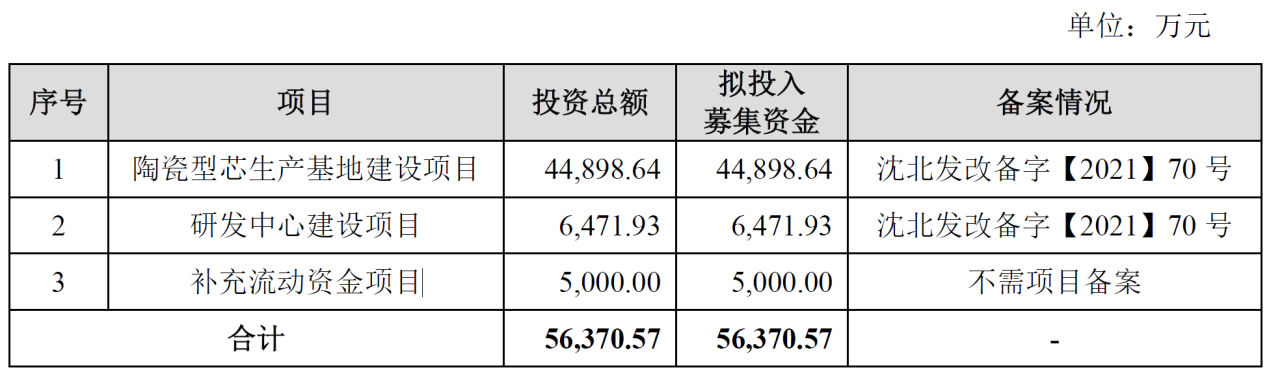 航安型芯终止深交所创业板IPO 保荐机构为招商证券