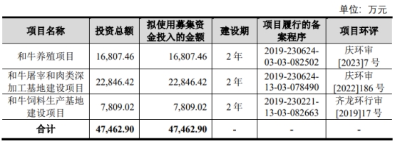 龙江和牛终止深交所主板IPO 保荐机构为华龙证券