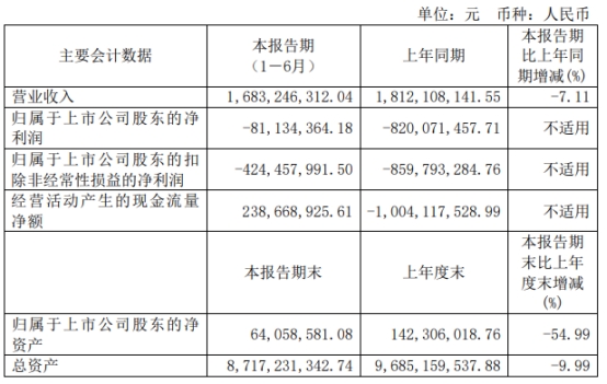 汉马科技终止买南充发展 曾被问突击资产注入情况明显