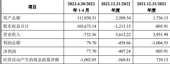 汉马科技终止买南充发展 曾被问突击资产注入情况明显