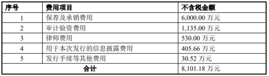 盛邦安全上半年亏损去年净利降净现比0.3 7月下旬上市