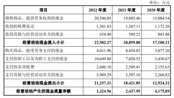 盛邦安全上半年亏损去年净利降净现比0.3 7月下旬上市