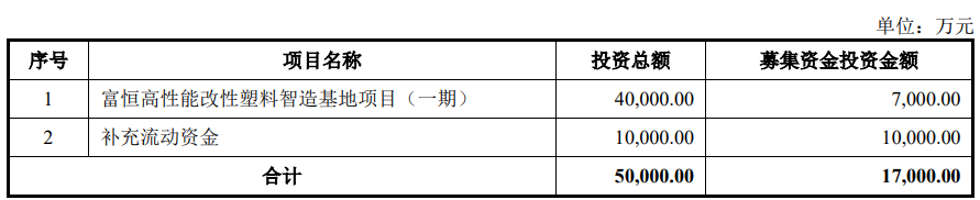 富恒新材北交所上市首日涨6.3% 募1.3亿海通证券保荐