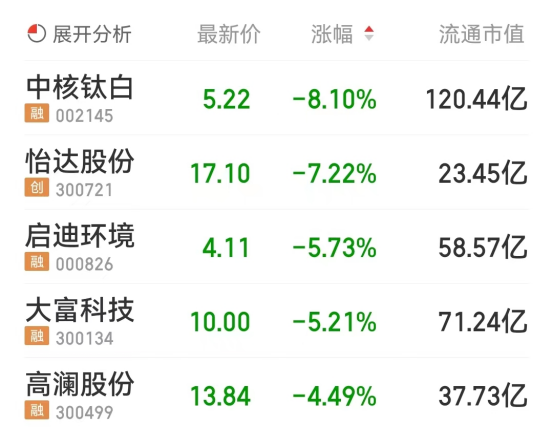 锂电池板块涨0.76% 融捷股份涨9.08%居首