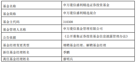 >廖明兵离任申万菱信盛利精选 年内跌27.67%