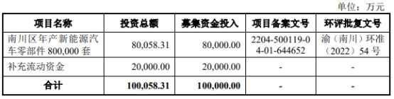 >新铝时代业绩升现金流连负4年 近八成收入来自比亚迪