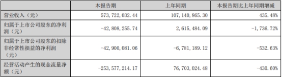 >致远新能上半年亏去年亏 2021年上市募8.3亿元