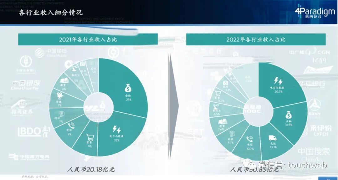 第四范式开启路演：拟募资10亿，月底上市，路演PPT曝光