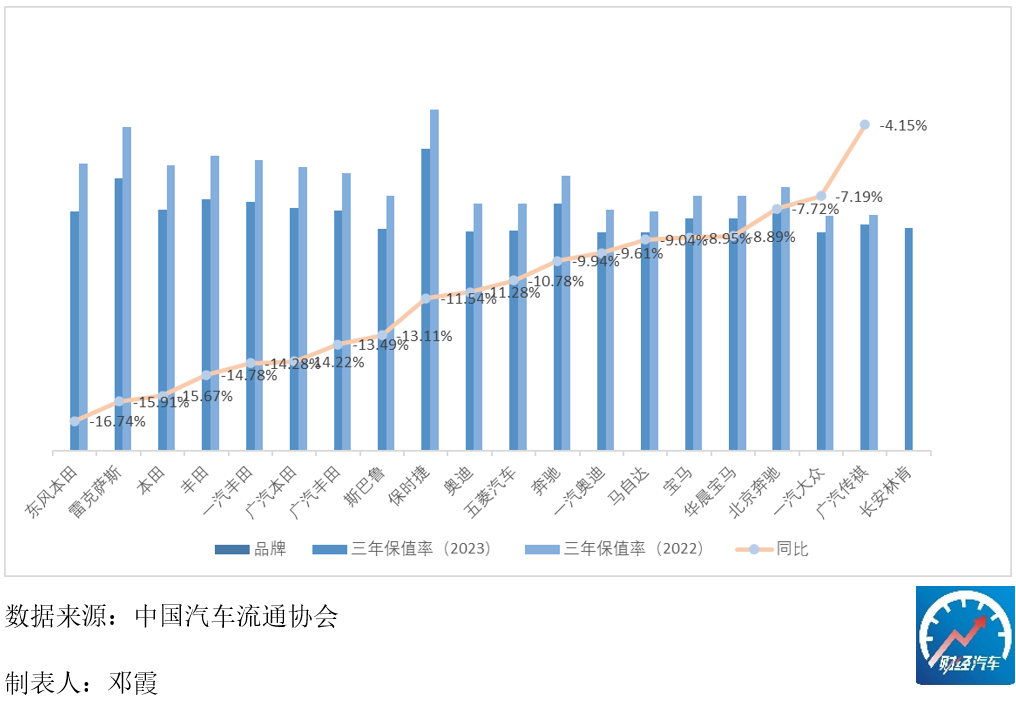 日系车，不再是中国人最爱的汽车