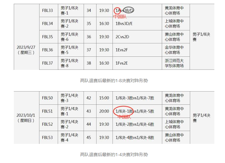 中国香港男足已锁定亚运会16强