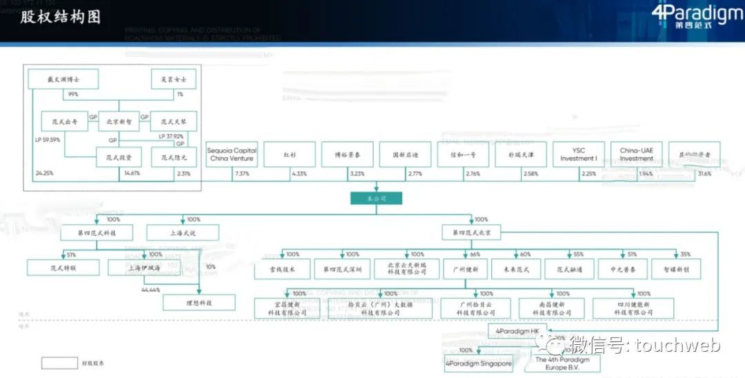 第四范式开启路演：拟募资10亿，月底上市，路演PPT曝光